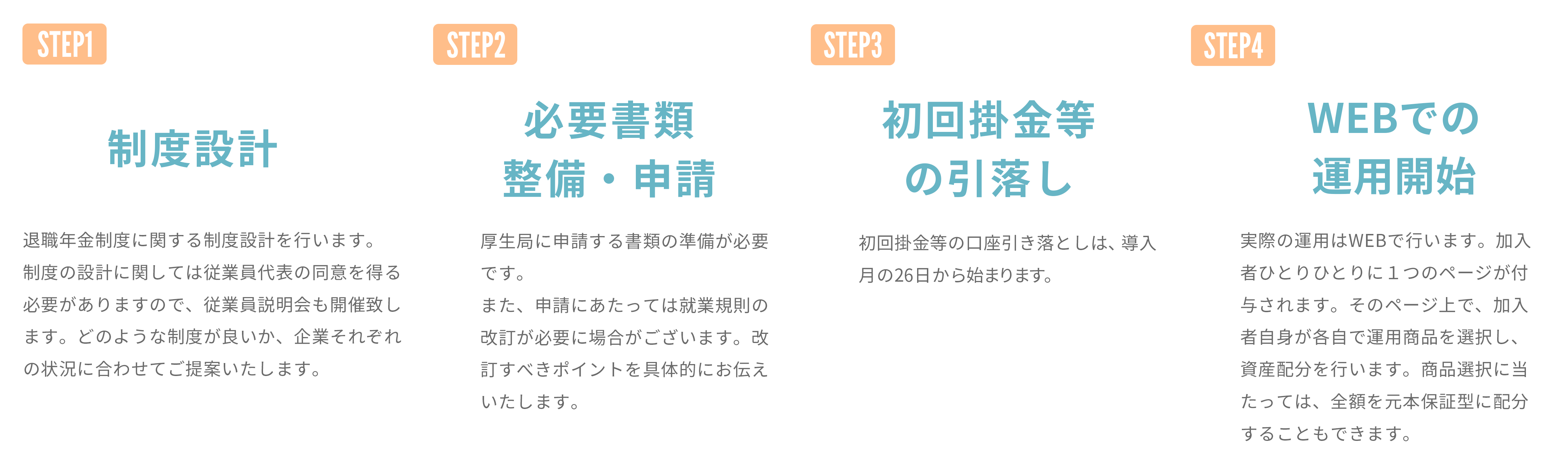 手順