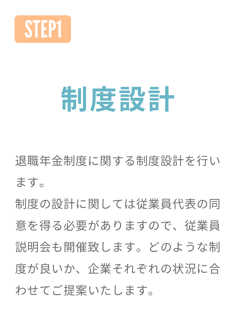 手順