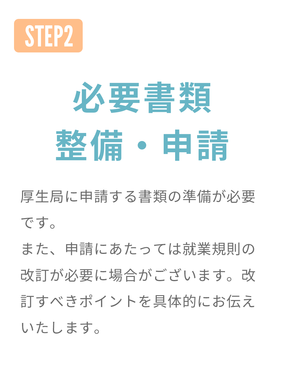 手順