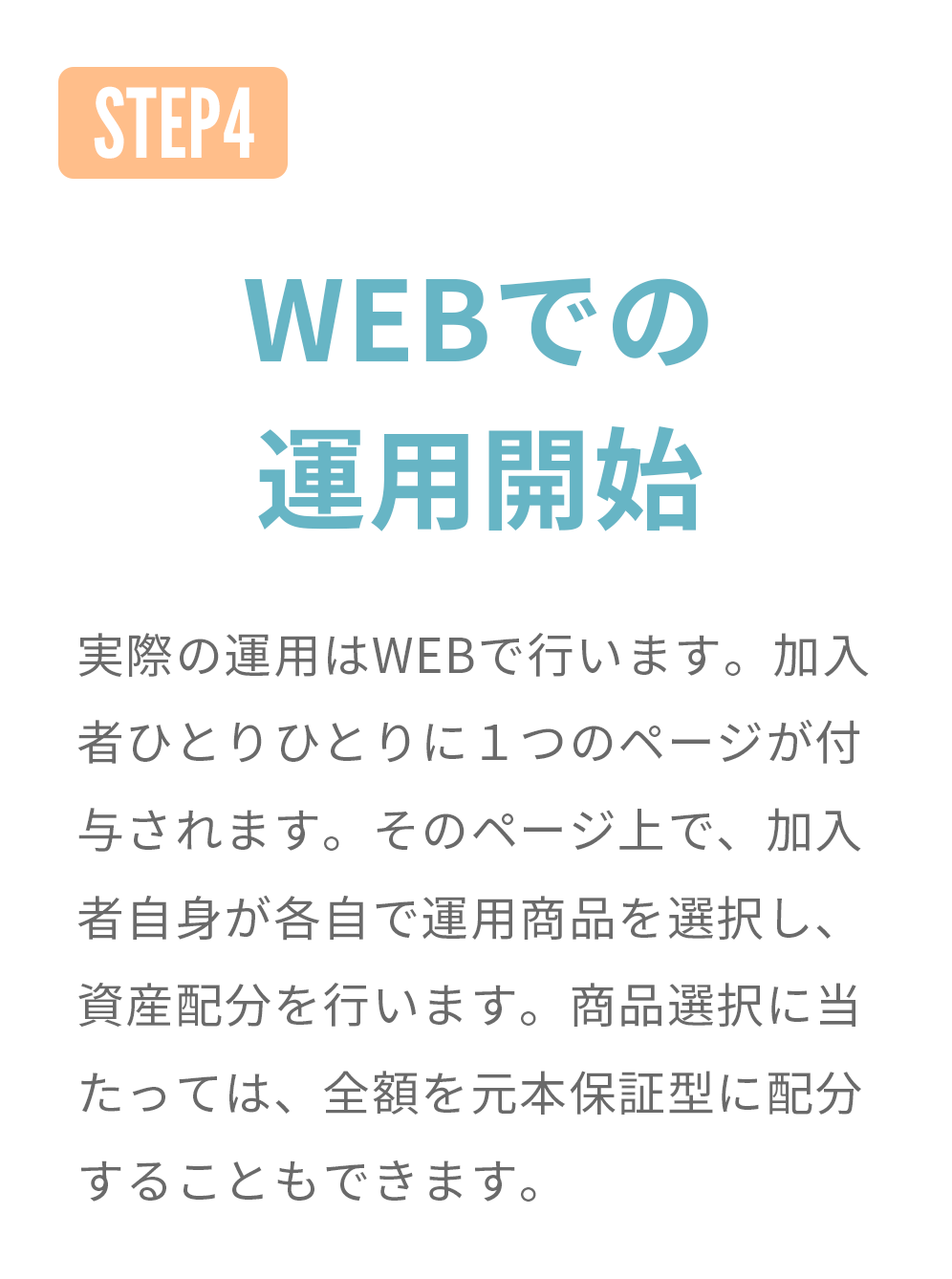 手順